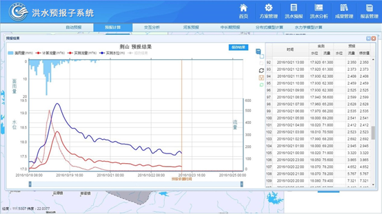 洪水预告调理及危害评估系统.png